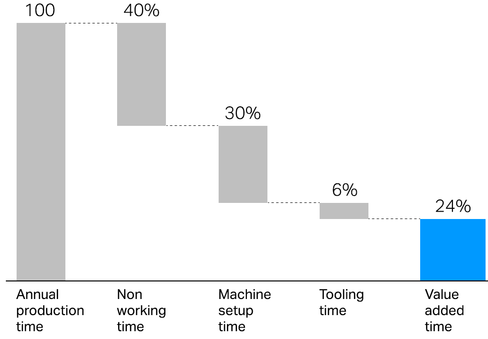 Sanmac value addition.jpg
