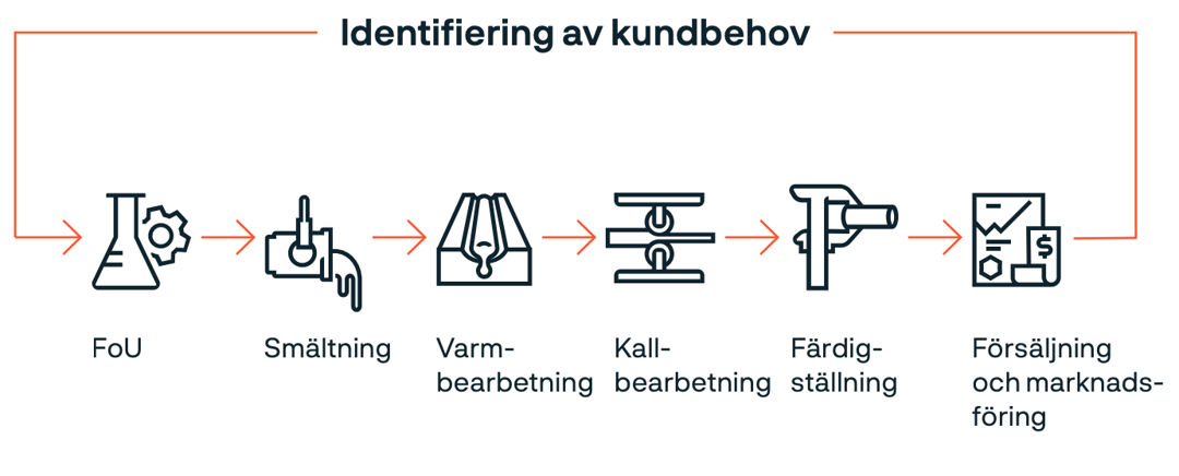 ett diagram över en persons kropp