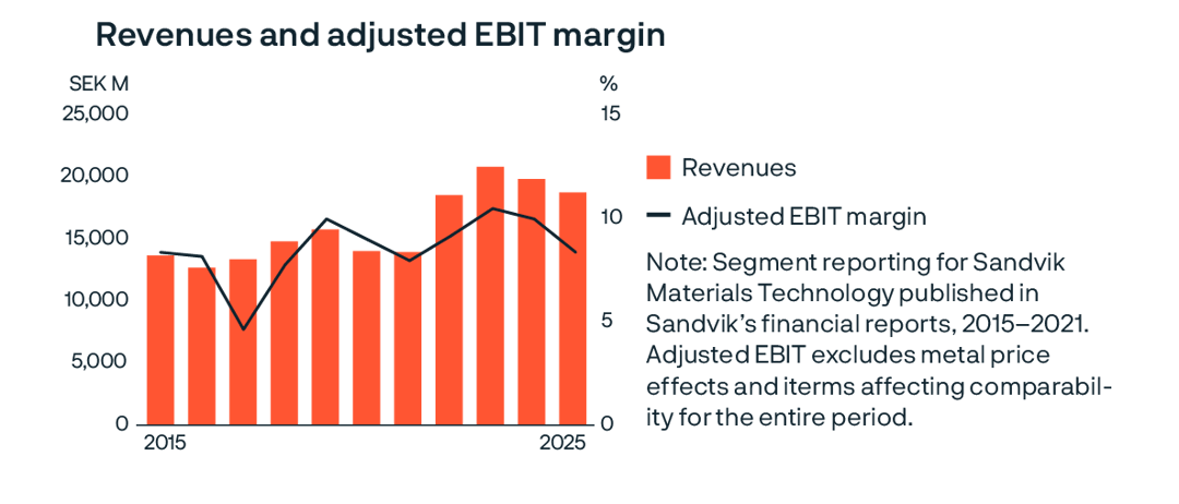 a graph of an orange and black line