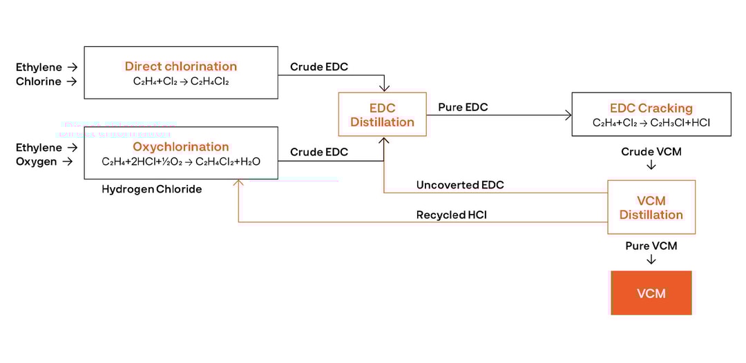 a diagram of a chemical process
