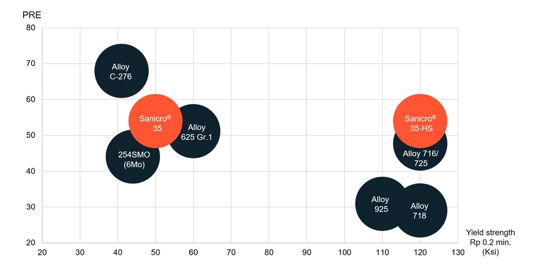 a graph with numbers and circles