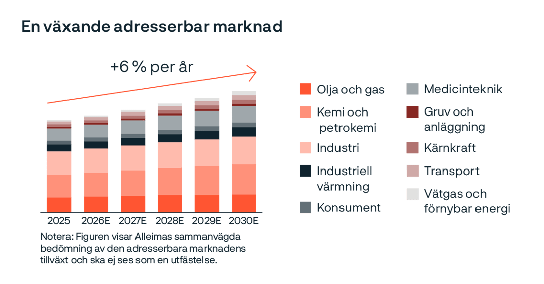 ett diagram med olikfärgade staplar