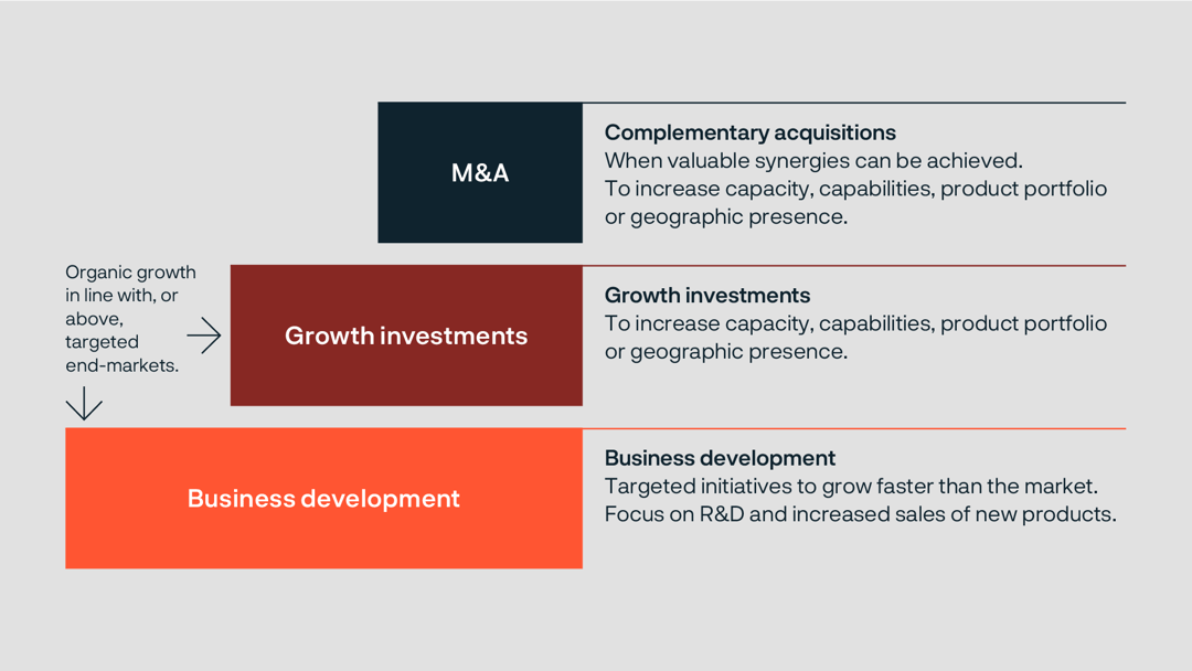 a diagram of a company's growth