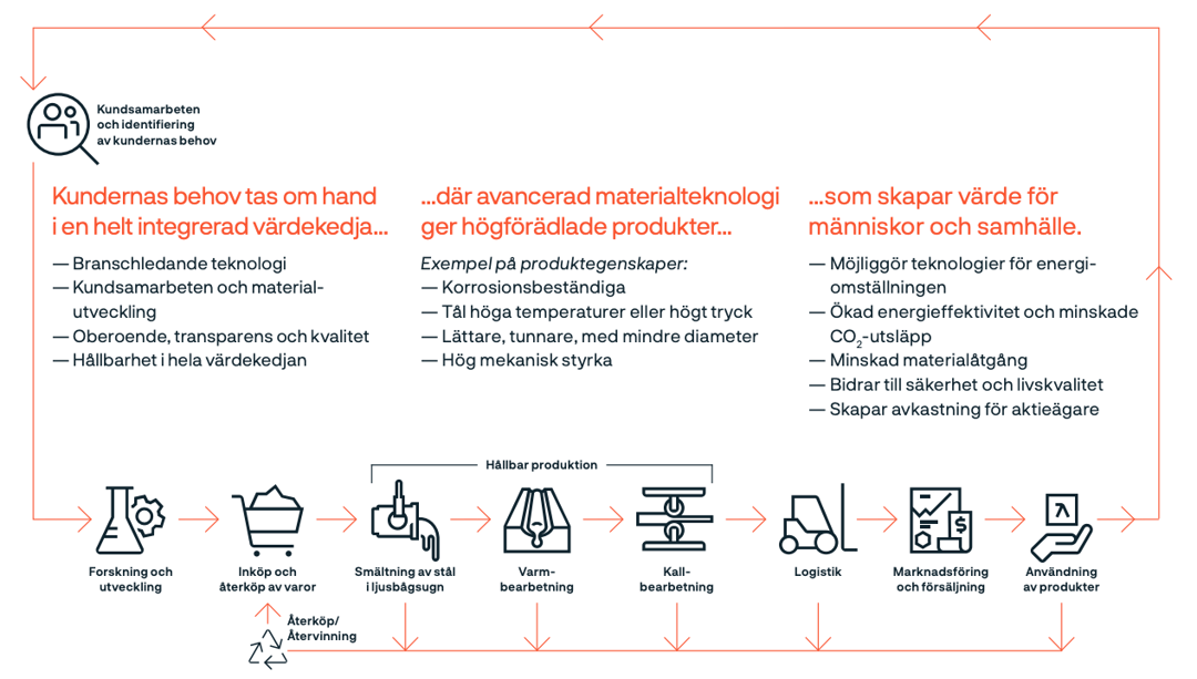 ett diagram över en produkt