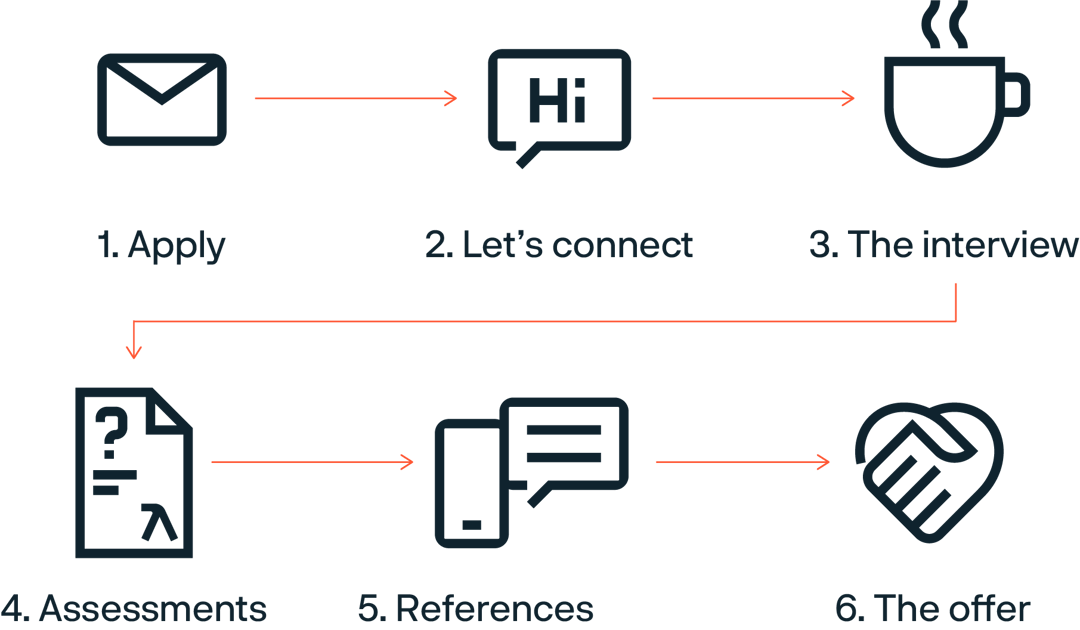 a screenshot of a phone