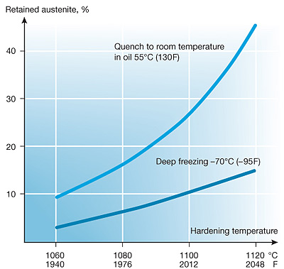 a graph with a line graph