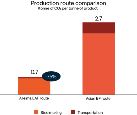 a screenshot of a graph