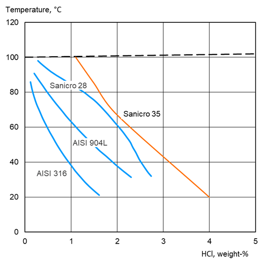 a graph with blue lines and red lines