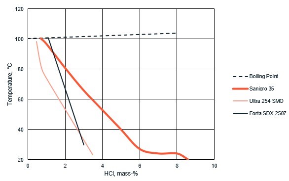 a graph of a number of lines