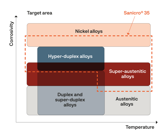 a screenshot of a diagram