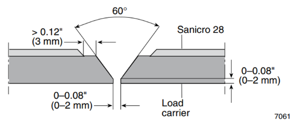 diagram of a cross section of a beam