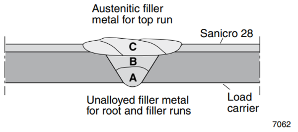 a diagram of a metal structure