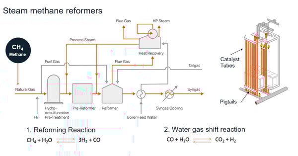 a diagram of a process