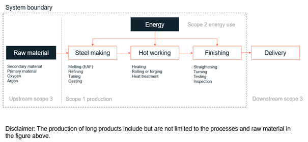 a diagram of energy production