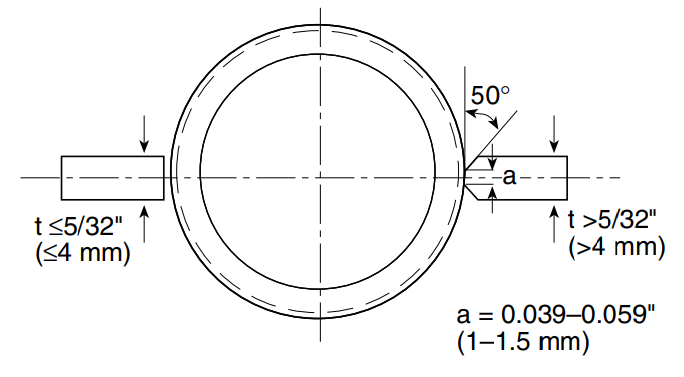 a circular object with lines and numbers