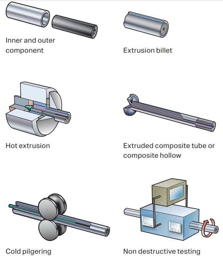 several different types of metal parts