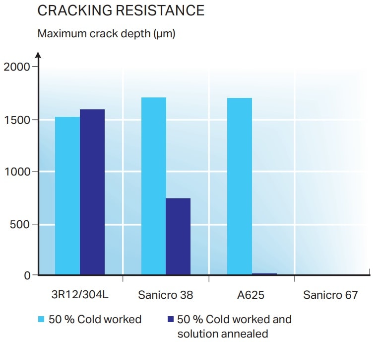 a graph of blue and white bars