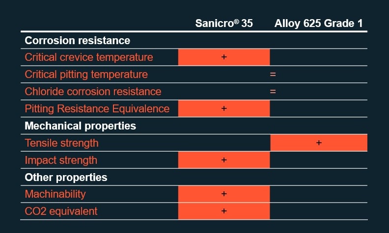 a graph of a graph with text