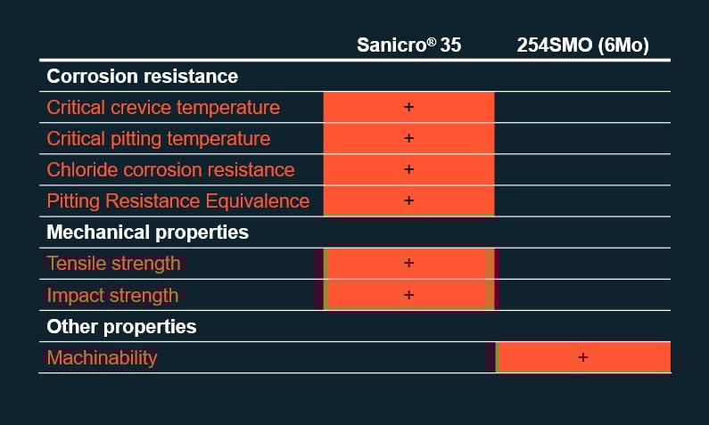 a screen shot of a graph
