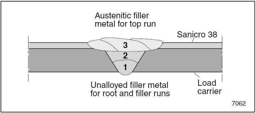 diagram of a metal structure