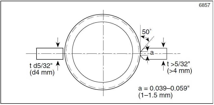 a diagram of a circle with arrows and lines